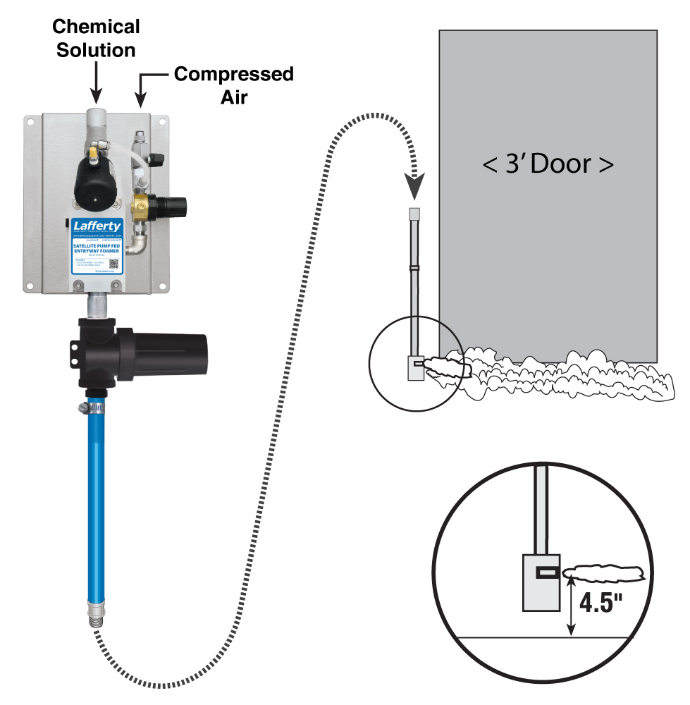 (image for) Lafferty Satellite PF Entryway Foam Sanitizer