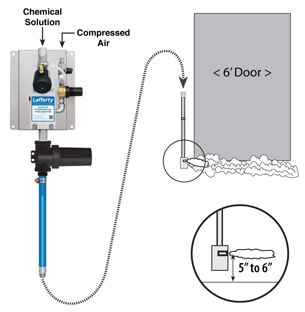 (image for) Lafferty Satellite PF Entryway MV Foam Sanitizer