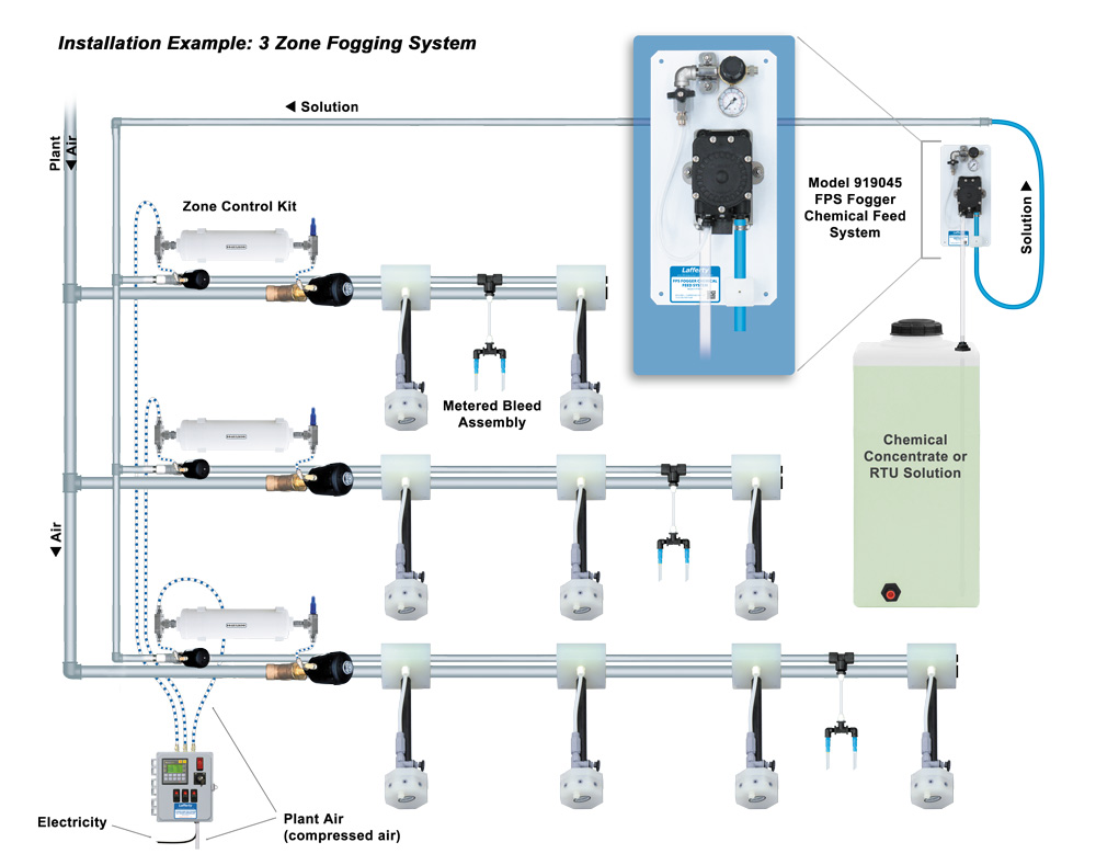 (image for) Lafferty FPS Fogger Chemical Feed System