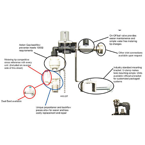 (image for) DEMA Watch Guard Float Valve System with Proportioner, 4 GPM Flow Rate, 3/8" ID Barb, With Mounting Bracket