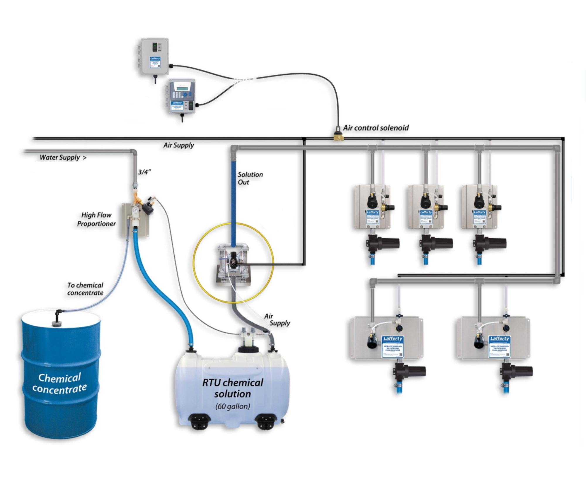 (image for) Entryway Sanitation Systems